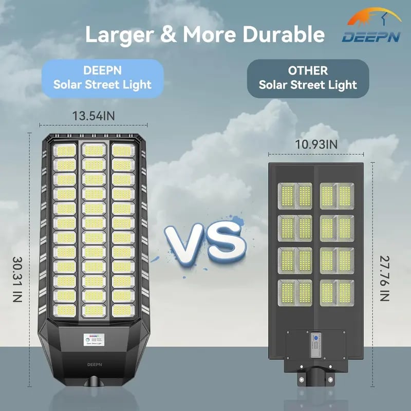 1500W Solar LED Light System