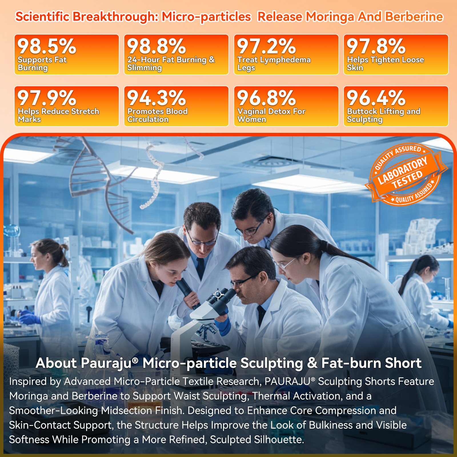 Scientific breakthrough micro-particles release moringa and berberine